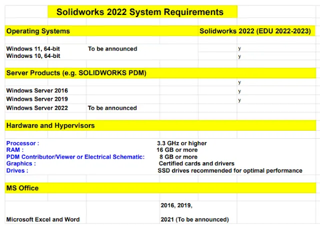 Solidworks 2022 System Requirements