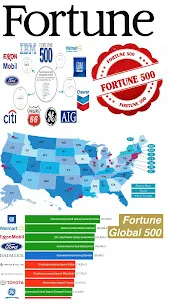 Fortune 500 Companies and Companies list