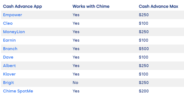 Cash Advance Apps That Work With Chime